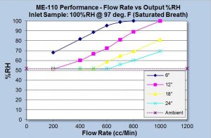 ME-110-Performance-RH