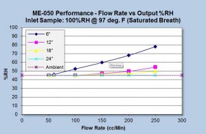 ME-50-Performance-RH