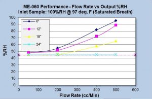 ME-60-Performance-RH