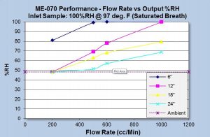 ME-70-Performance-RH