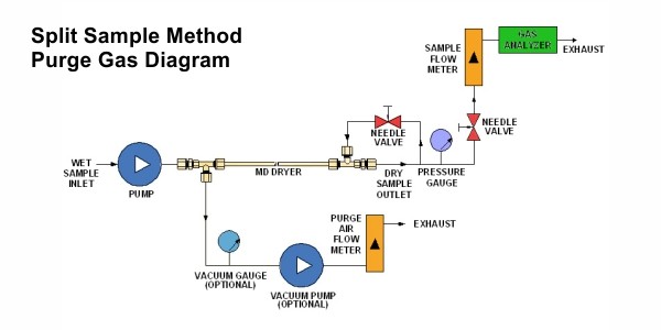 diagram-split-sample