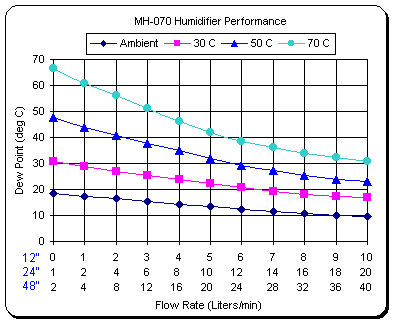 mh-graph1