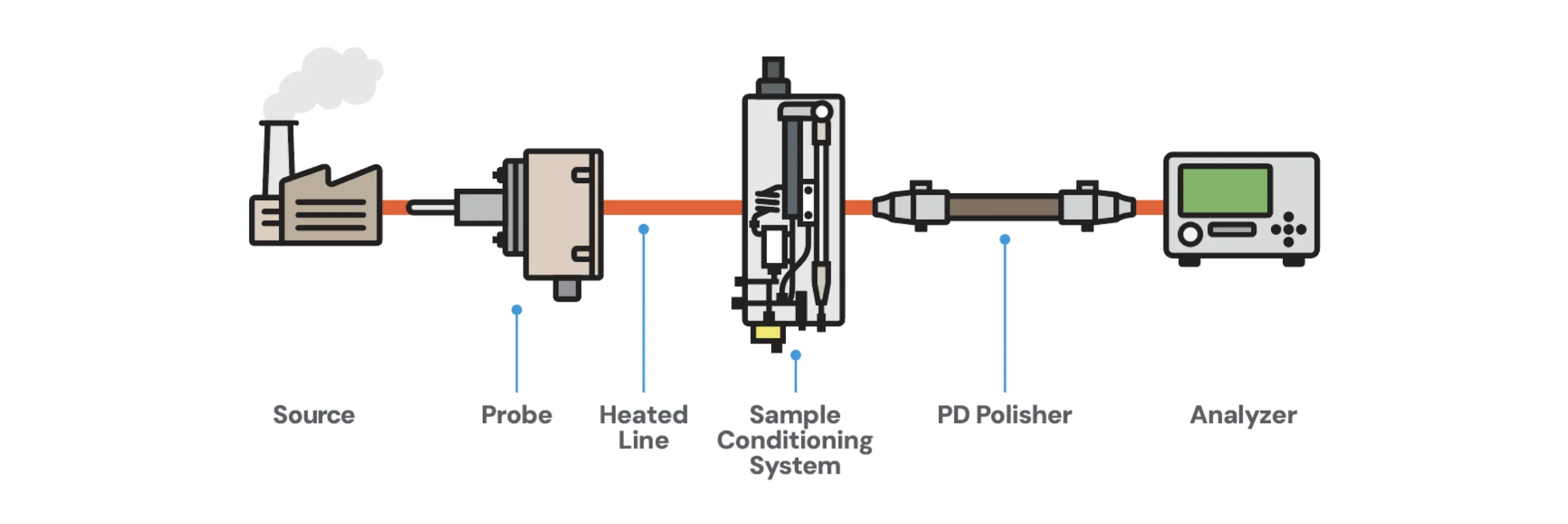 pp-es-pd-polishing-diagram-2